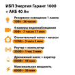 ИБП для котла Энергия Гарант 1000 + Аккумулятор 40 Ач 12 В (600Вт - 36мин) - ИБП и АКБ - ИБП для котлов - omvolt.ru